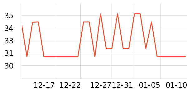 Meatyway����ʳ��ʷ�۸�