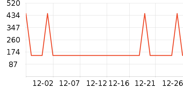 ���ۼ�����������ʷ�۸�