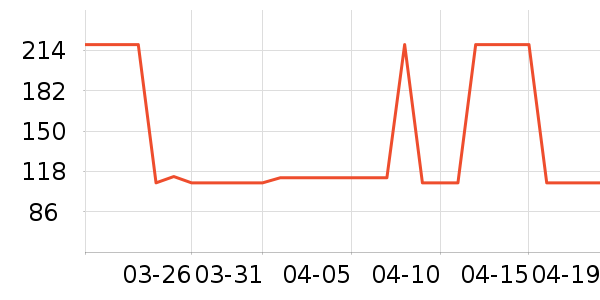 ��ħ�����Ѿ���ʷ�۸�