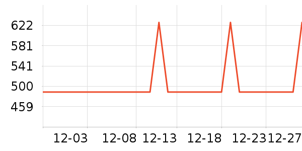 ��Ӱ�����˶�����ʷ�۸�