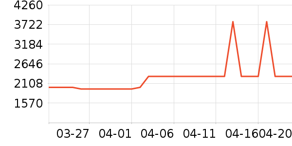 ����ϴ�����ʷ�۸�