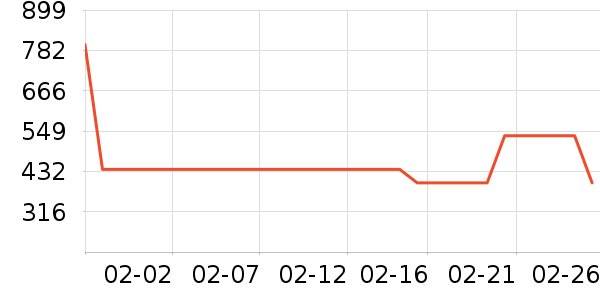 ���˻���������װ��ʷ�۸�