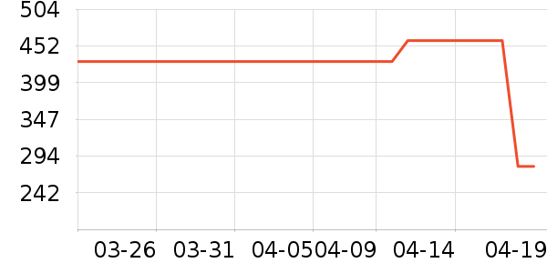 �������������ʷ�۸�