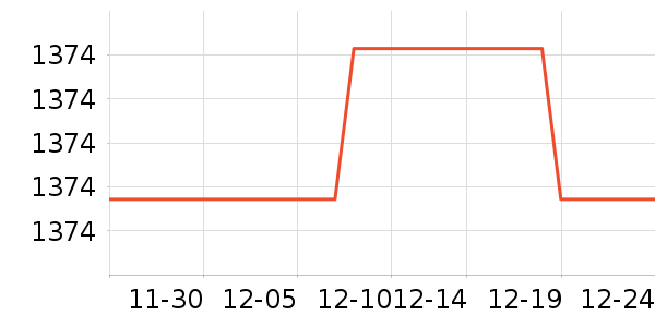 �ϰ������ʷ�۸�