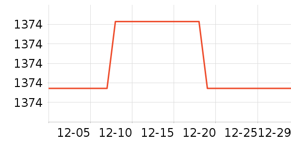 �ϰ������ʷ�۸�