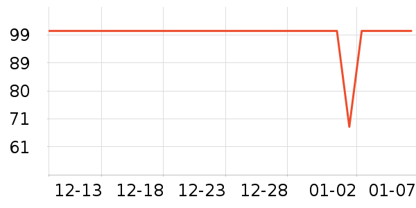 ��ʨ��ů������ʷ�۸�