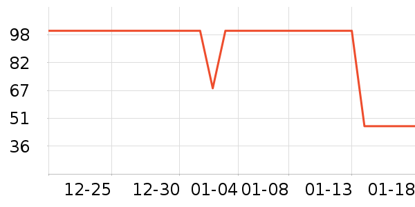 ��ʨ��ů������ʷ�۸�