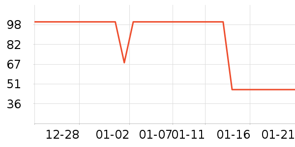 ��ʨ��ů������ʷ�۸�