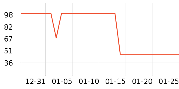 ��ʨ��ů������ʷ�۸�