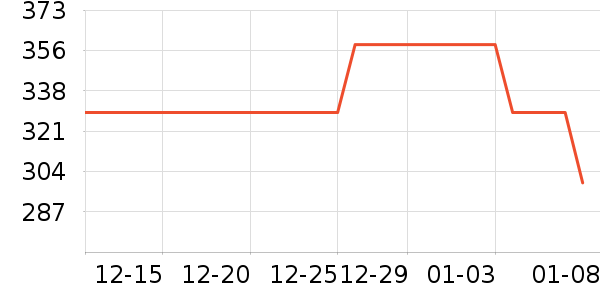 �����װ��ʷ�۸�