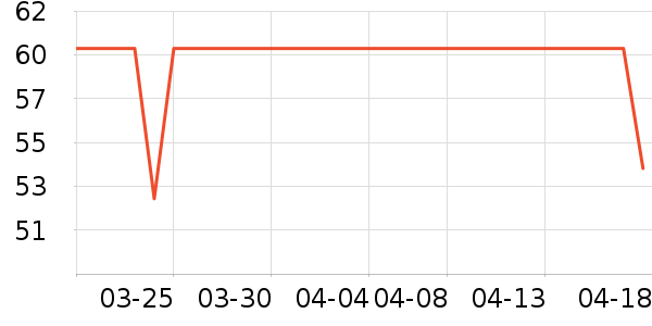 è�˱�ů������ʷ�۸�