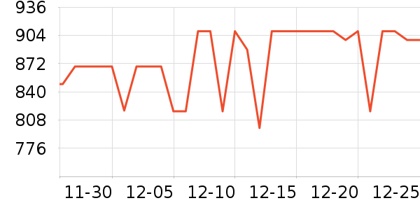 ʢɫ��ʾ����ʷ�۸�