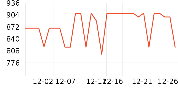 ʢɫ��ʾ����ʷ�۸�