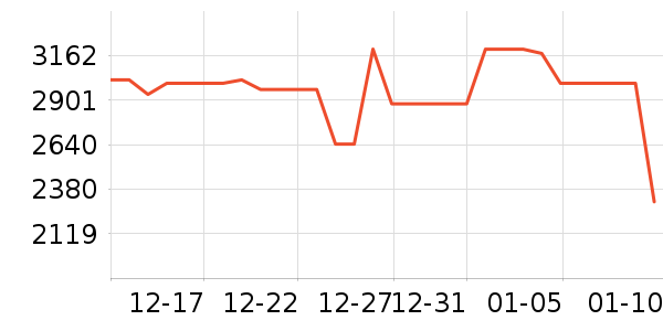 Ħ�������ֻ���ʷ�۸�