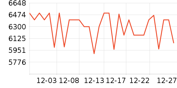 Ŭ�����ֻ���ʷ�۸�