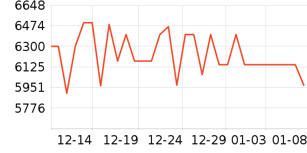 Ŭ�����ֻ���ʷ�۸�