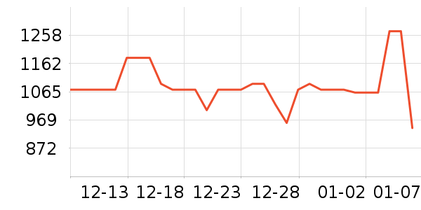 �в��ն���ʷ�۸�