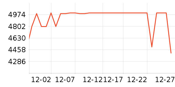 ��ҫ�ֻ���ʷ�۸�