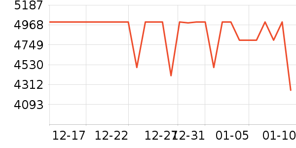 ��ҫ�ֻ���ʷ�۸�