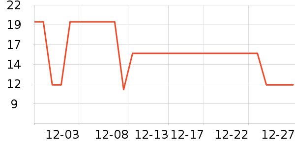 ��ľ����������Ʒ��ʷ�۸�