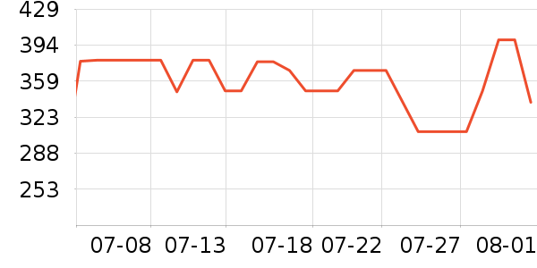 �����������ʷ�۸�