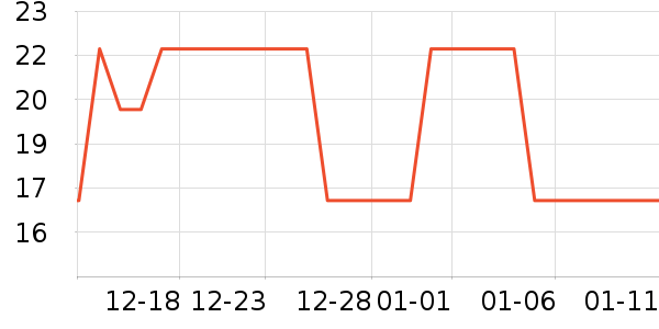 �Ʒɺ���/������ʷ�۸�