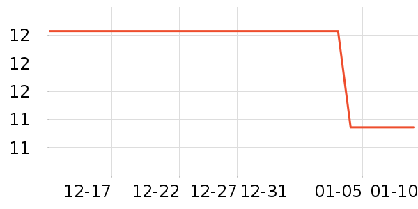 ����/������ʷ�۸�