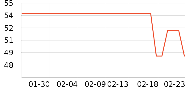 ������Ʒë��/������ʷ�۸�