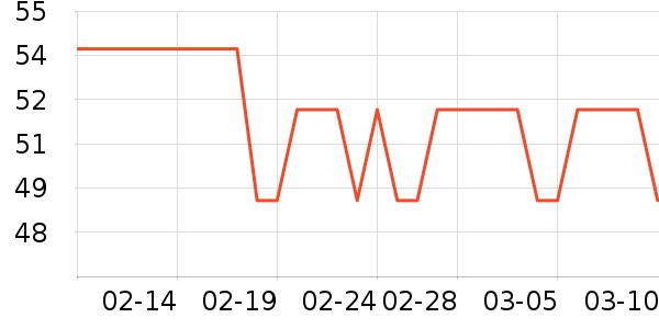 ������Ʒë��/������ʷ�۸�