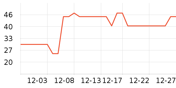 �ѵ���������ʷ�۸�