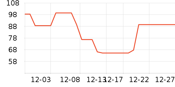 ��������ѧ��Ь��ʷ�۸�