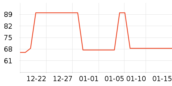 ��������ѧ��Ь��ʷ�۸�