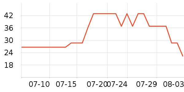 ���ϻ��ϱ��ɻ���ʷ�۸�