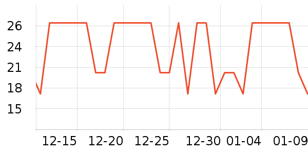 �����س���С������ʷ�۸�