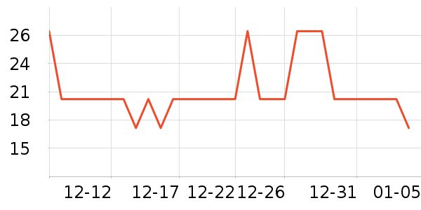 �����س���С������ʷ�۸�