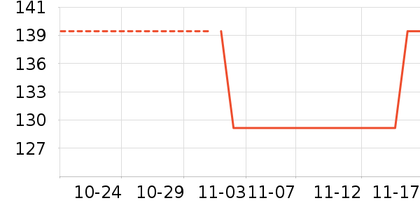 �˶�����/��ͷ����ʷ�۸�