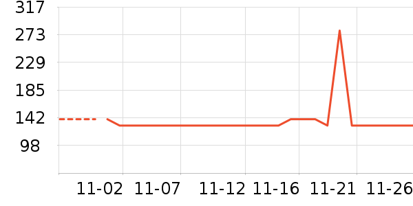 ��̤�˶�����/��ͷ����ʷ�۸�