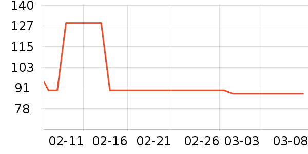 ��̤�˶�����/��ͷ����ʷ�۸�