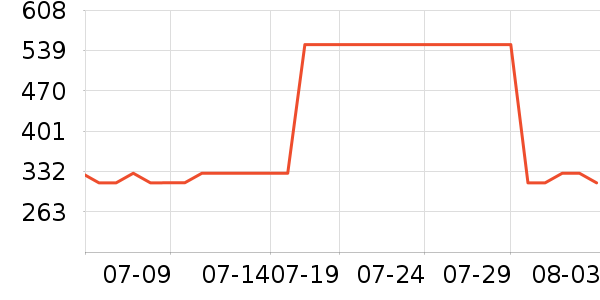 ���µ紵����ʷ�۸�