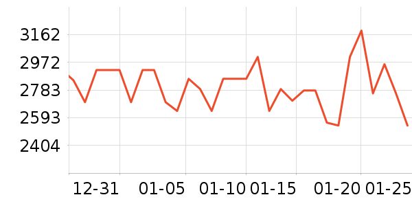 �ֻ���ʷ�۸�