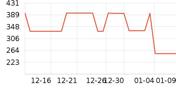 �����˶��п�/������ʷ�۸�