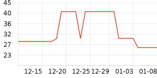 ���������ʷ�۸�