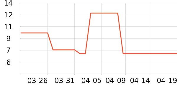 �»���괫����ʷ�۸�