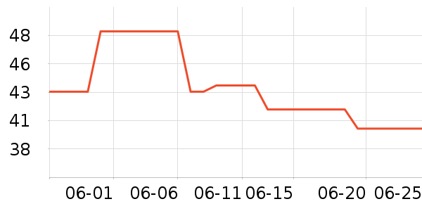 ������������ʷ�۸�