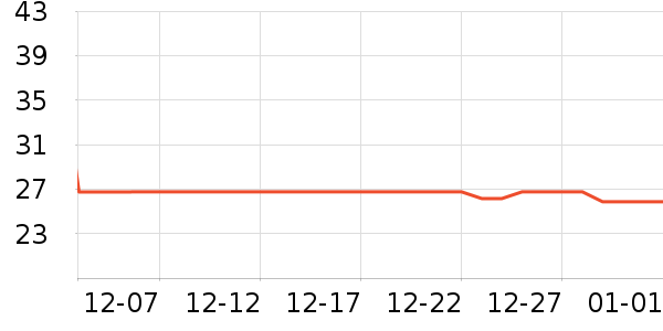 ��Я���δ���ʷ�۸�