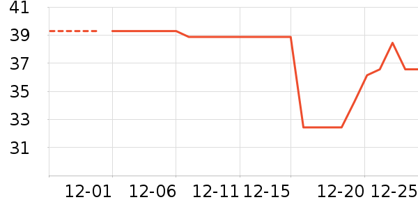 ����/������ʷ�۸�