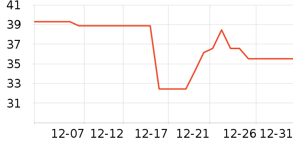 ����/������ʷ�۸�