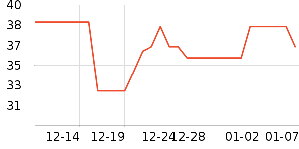 ����/������ʷ�۸�