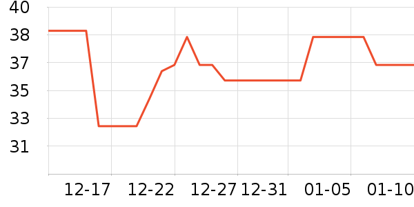 ����/������ʷ�۸�