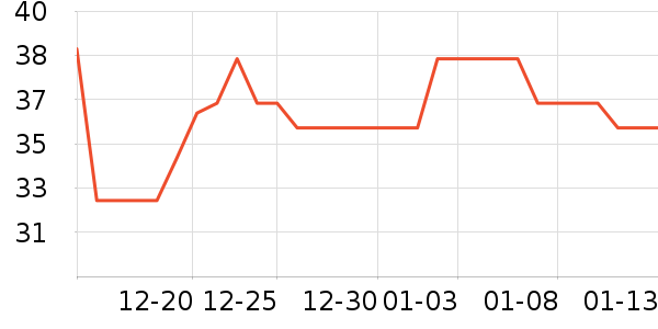 ����/������ʷ�۸�